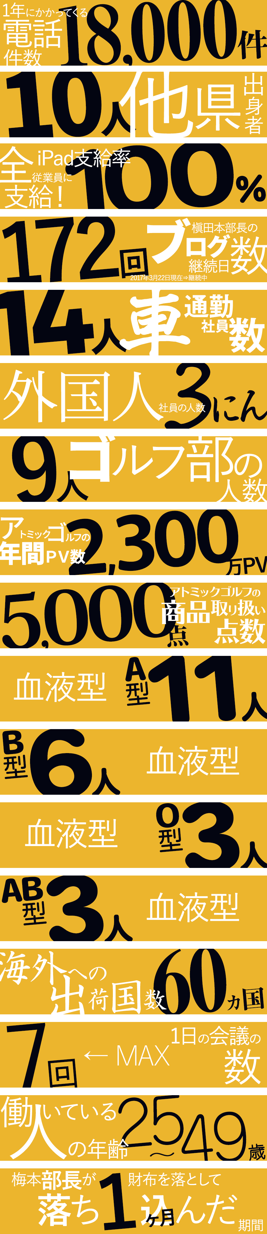 リアルマックスのリアルな数字