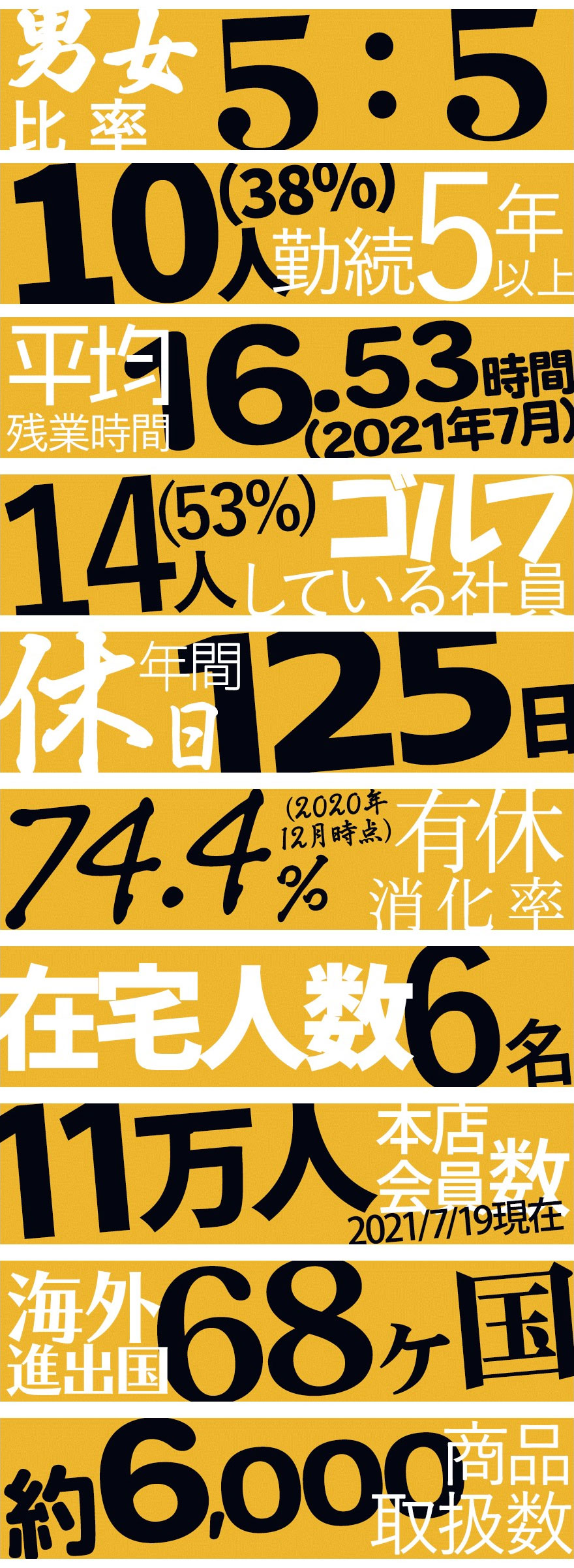 リアルマックスのリアルな数字