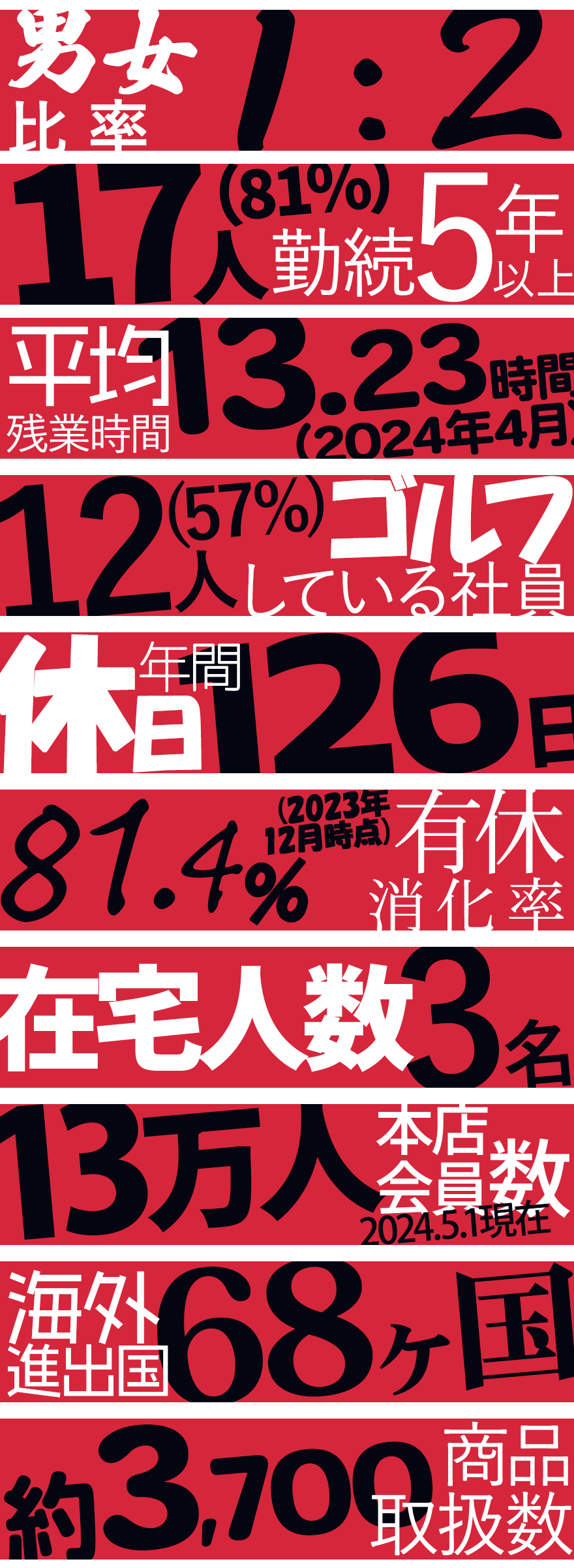 リアルマックスのリアルな数字