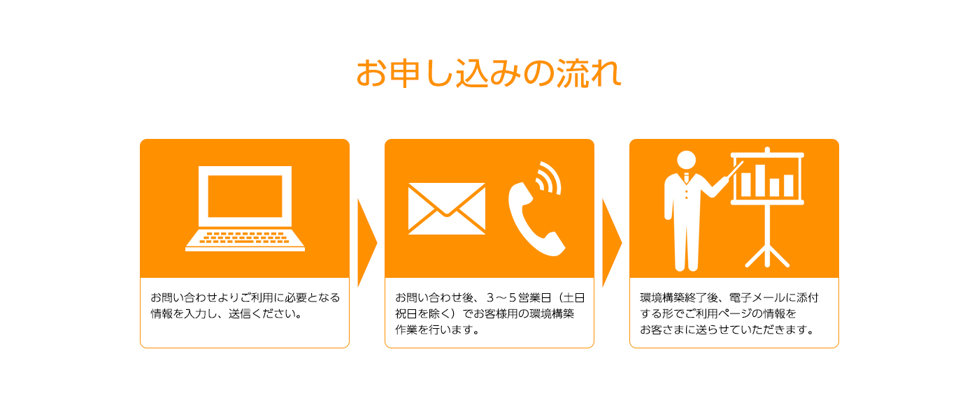 お申し込みの流れ