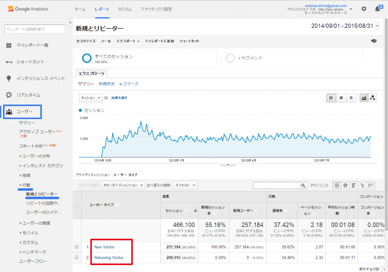ウェブ解析の ユーザー は何をカウントしているのか