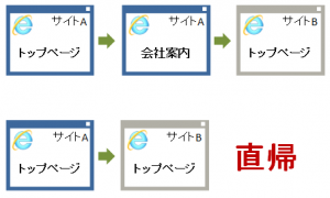 直帰について