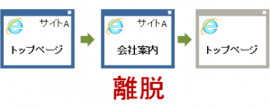 離脱について