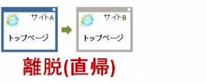直帰も離脱に含まれます