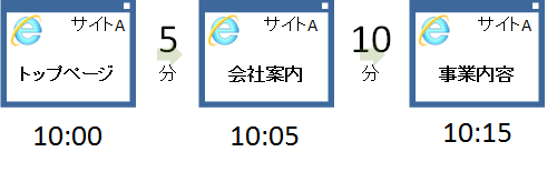 セッション時間について