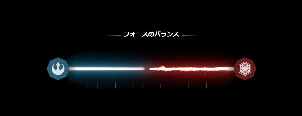フォースのバランス